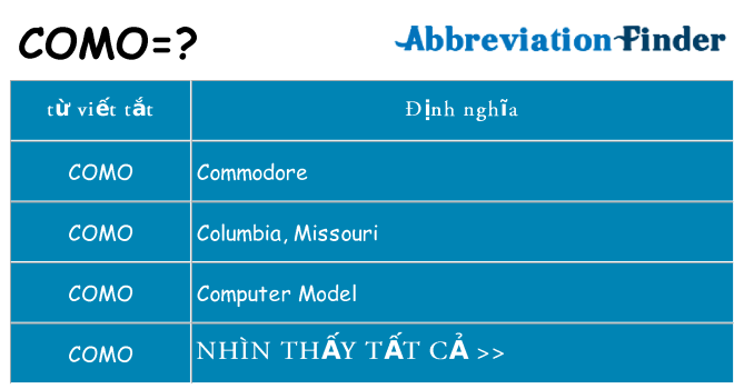 como hiện những gì đứng cho