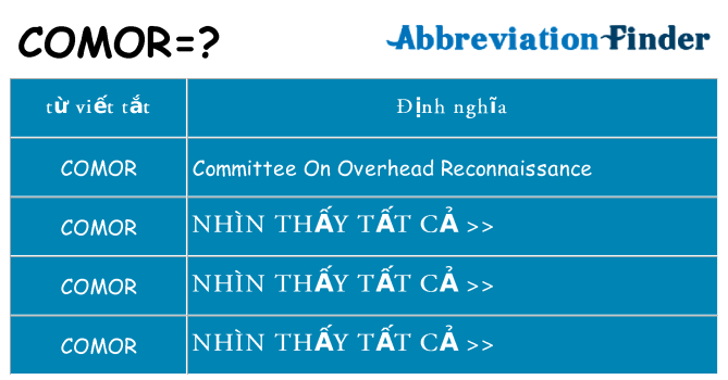 comor hiện những gì đứng cho