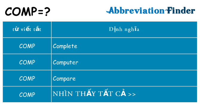 comp hiện những gì đứng cho