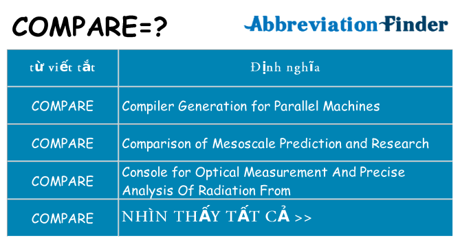 compare hiện những gì đứng cho