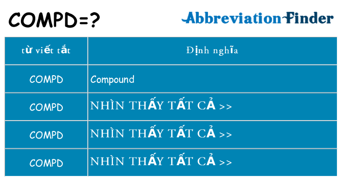 compd hiện những gì đứng cho