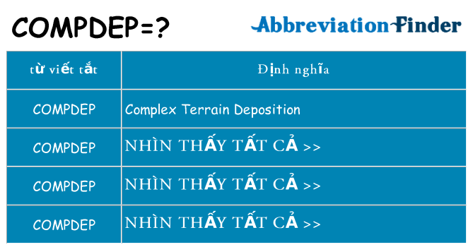 compdep hiện những gì đứng cho
