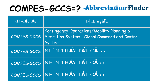 compes-gccs hiện những gì đứng cho