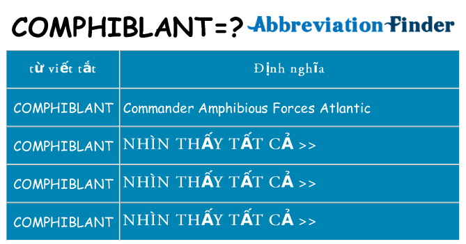 comphiblant hiện những gì đứng cho