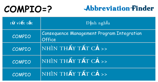 compio hiện những gì đứng cho