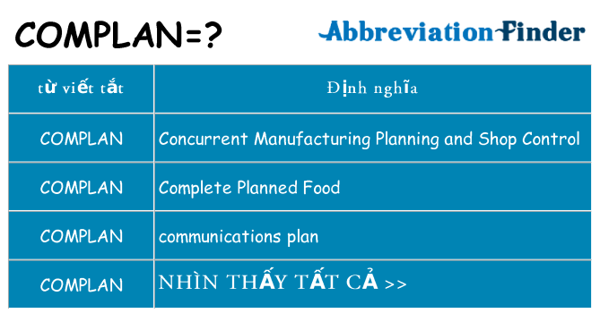 complan hiện những gì đứng cho