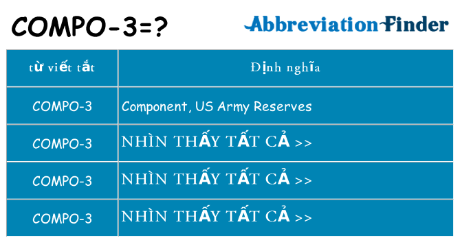 compo-3 hiện những gì đứng cho
