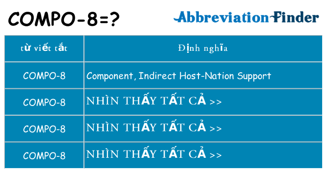 compo-8 hiện những gì đứng cho