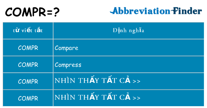 compr hiện những gì đứng cho