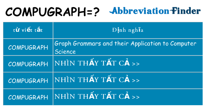compugraph hiện những gì đứng cho