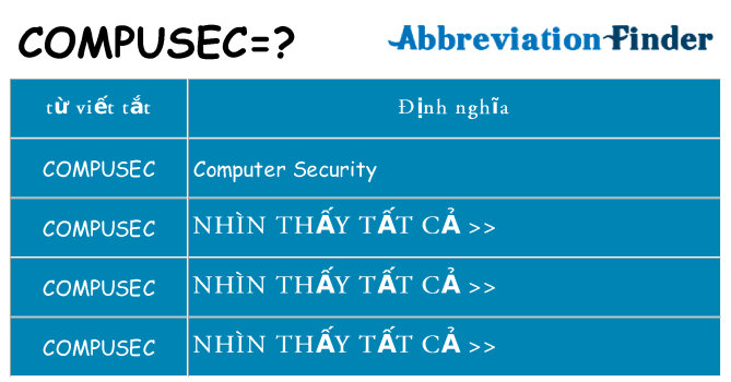 compusec hiện những gì đứng cho