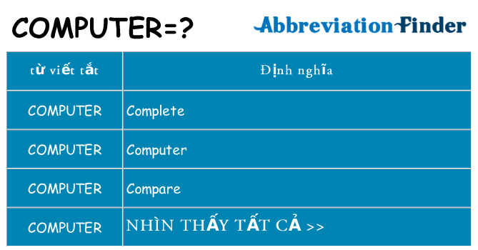 computer hiện những gì đứng cho
