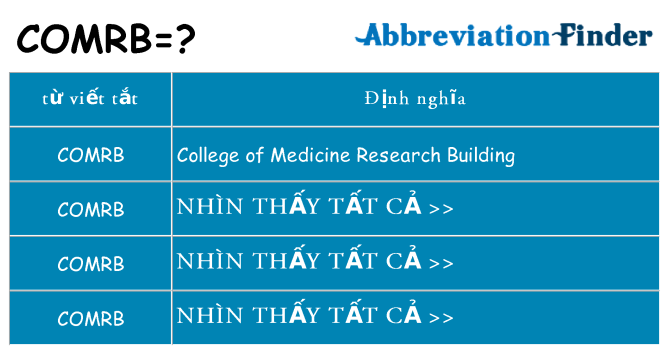 comrb hiện những gì đứng cho