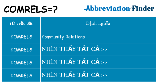 comrels hiện những gì đứng cho