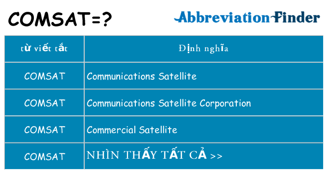 comsat hiện những gì đứng cho