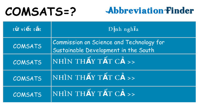 comsats hiện những gì đứng cho