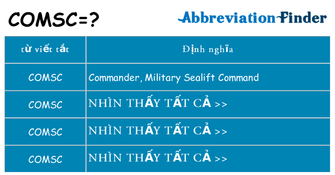 comsc hiện những gì đứng cho