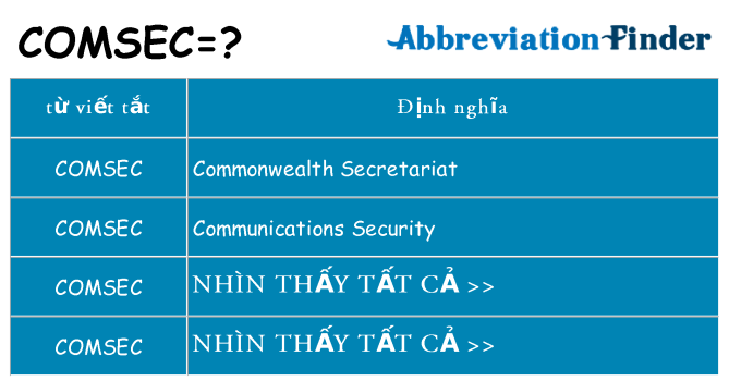 comsec hiện những gì đứng cho