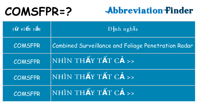 comsfpr hiện những gì đứng cho