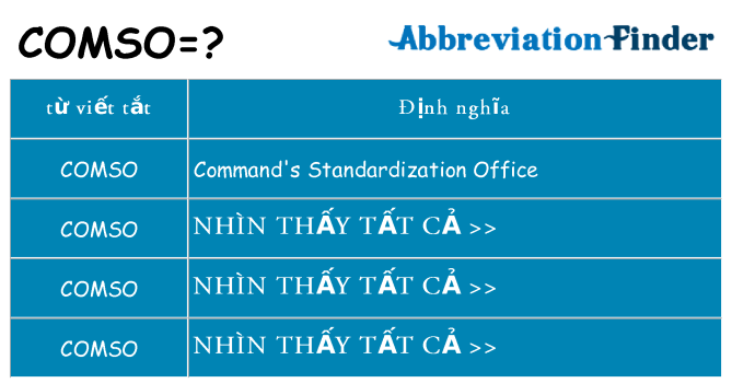 comso hiện những gì đứng cho