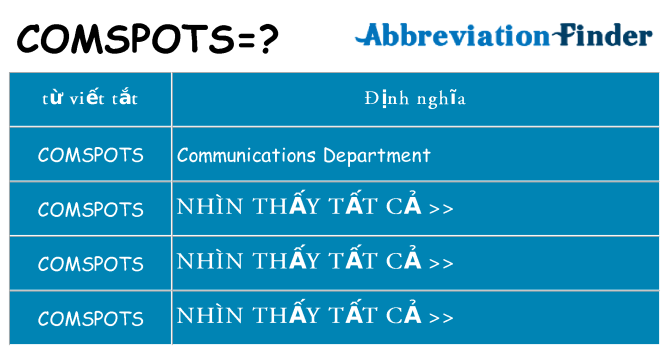 comspots hiện những gì đứng cho