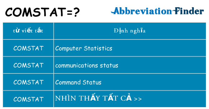 comstat hiện những gì đứng cho