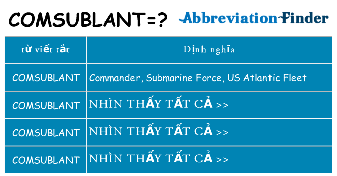comsublant hiện những gì đứng cho