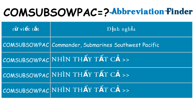 comsubsowpac hiện những gì đứng cho
