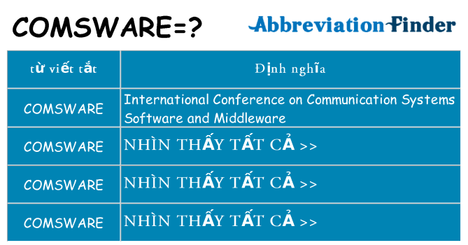 comsware hiện những gì đứng cho