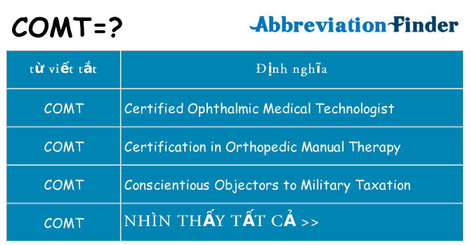 comt hiện những gì đứng cho