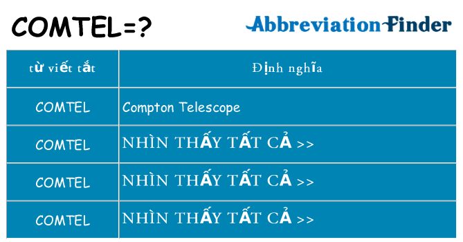 comtel hiện những gì đứng cho