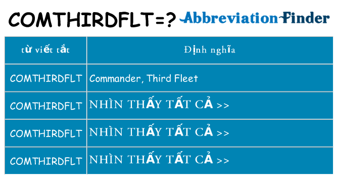 comthirdflt hiện những gì đứng cho