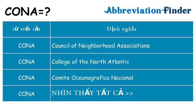 cona hiện những gì đứng cho