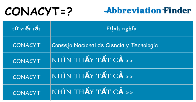 conacyt hiện những gì đứng cho