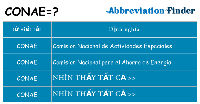 conae hiện những gì đứng cho