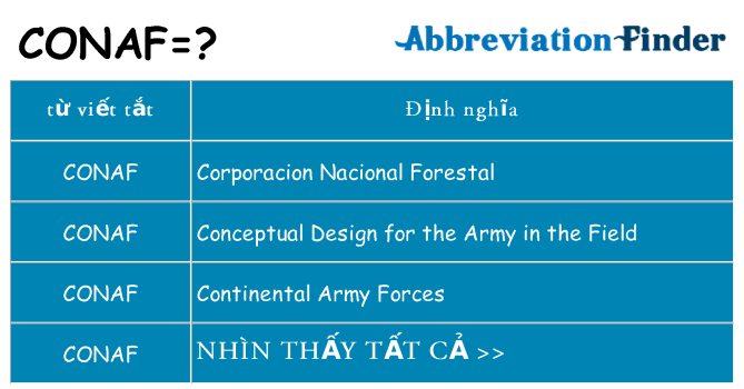 conaf hiện những gì đứng cho