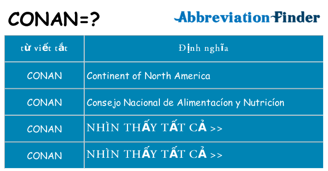 conan hiện những gì đứng cho