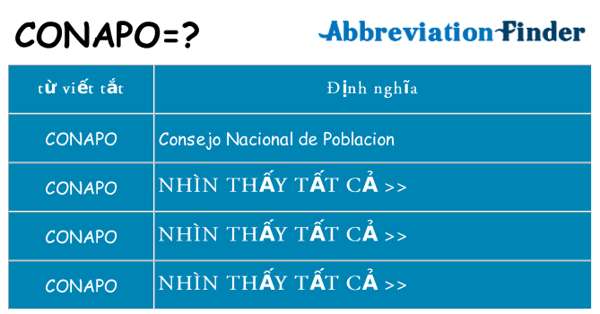conapo hiện những gì đứng cho