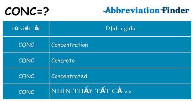 conc hiện những gì đứng cho