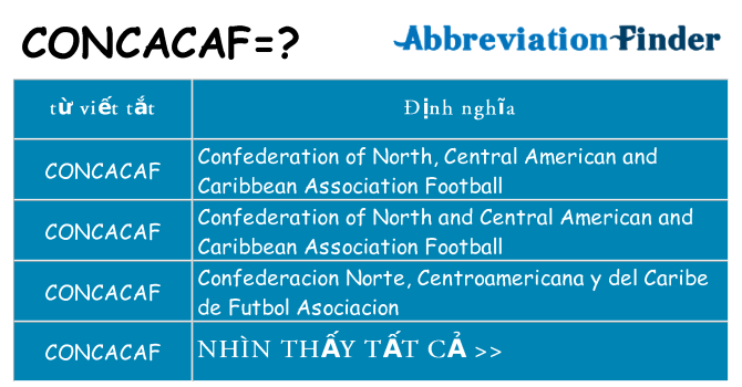 concacaf hiện những gì đứng cho