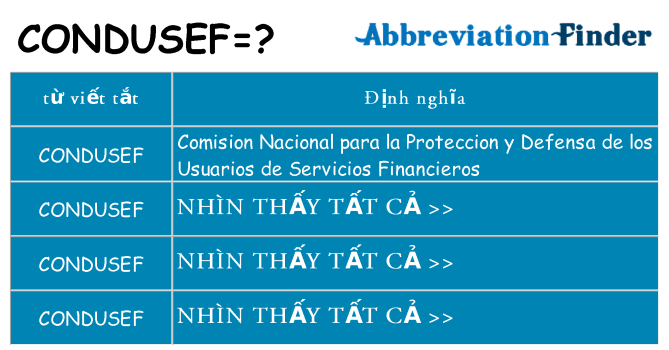 condusef hiện những gì đứng cho