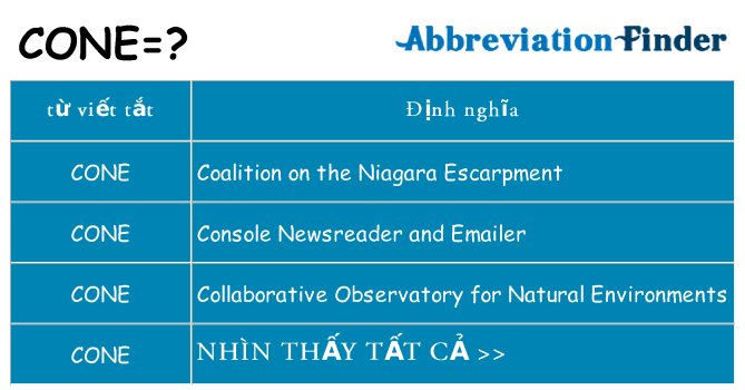 cone hiện những gì đứng cho