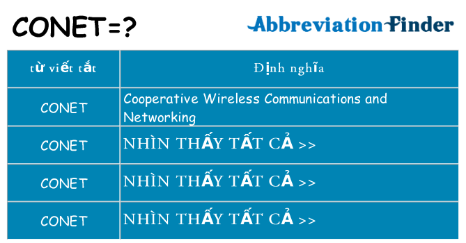 conet hiện những gì đứng cho