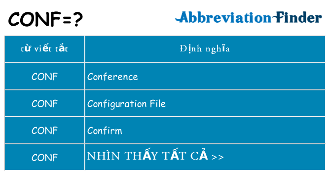 conf hiện những gì đứng cho