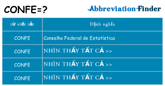 confe hiện những gì đứng cho