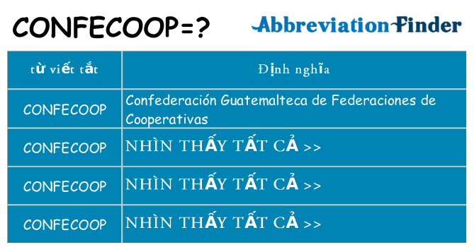 confecoop hiện những gì đứng cho