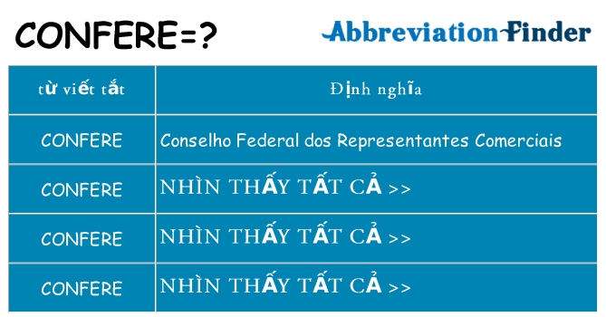 confere hiện những gì đứng cho