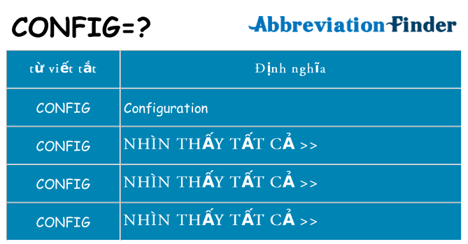 config hiện những gì đứng cho