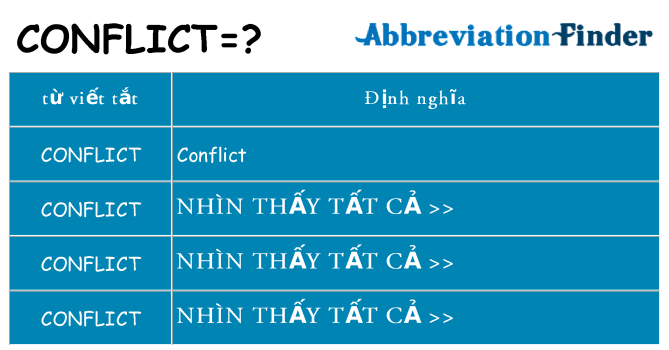conflict hiện những gì đứng cho