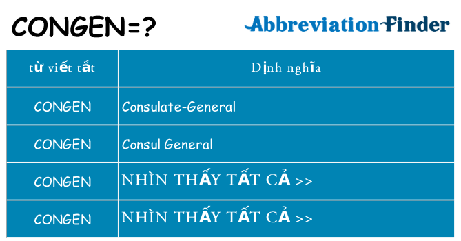 congen hiện những gì đứng cho
